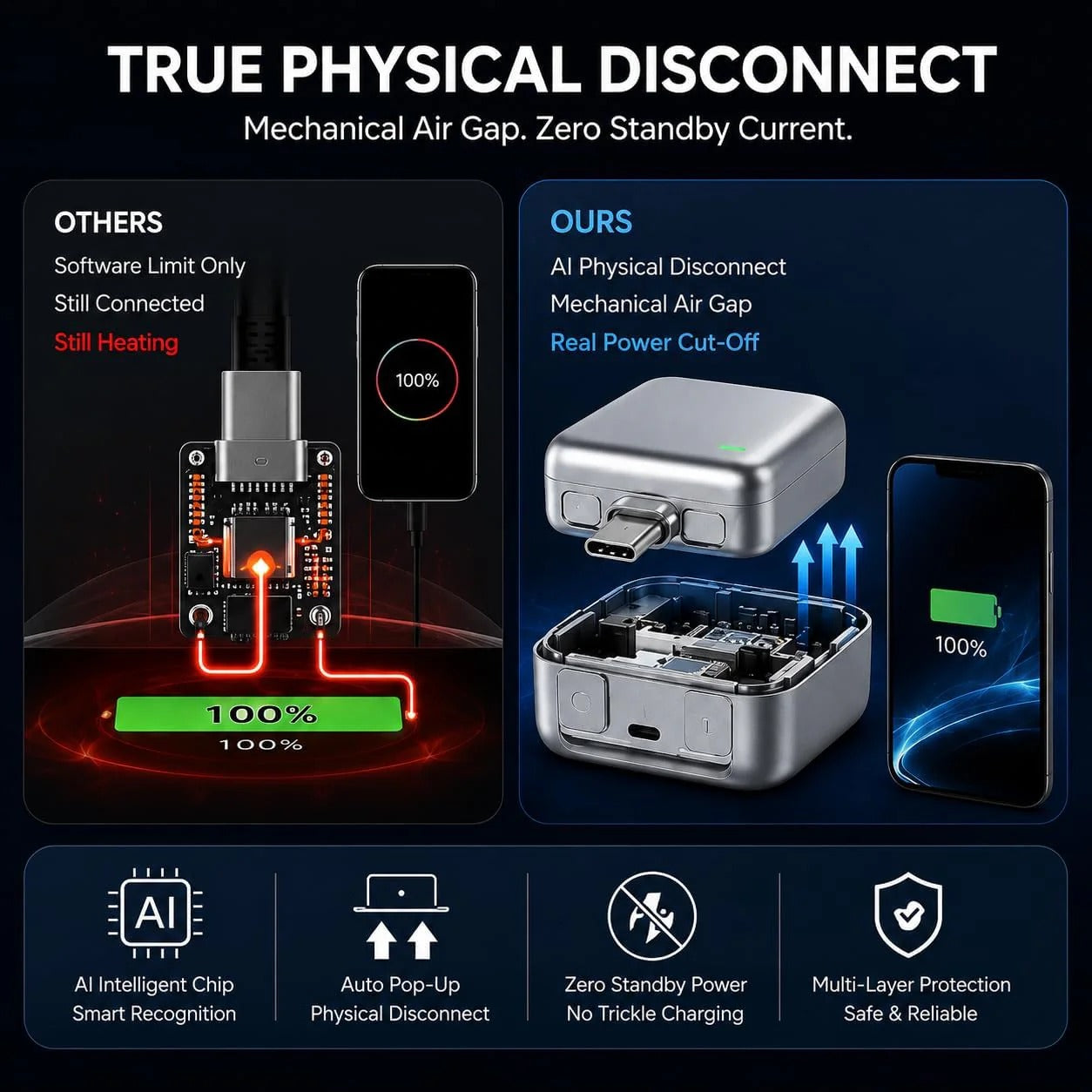 PopGuard Type-C to Type-C Smart Charging Protector (140W PD)